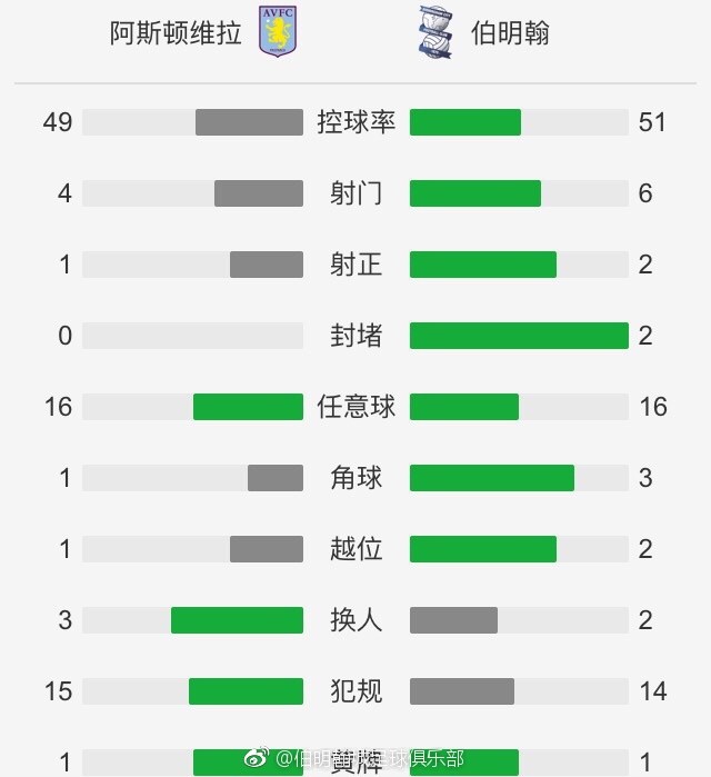 北京时间11月26日凌晨1点30分，2023-24赛季英超第13轮在格里芬公园球场展开角逐，阿森纳客场挑战布伦特福德。